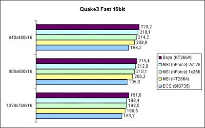 Quake3 Fast 16Bit