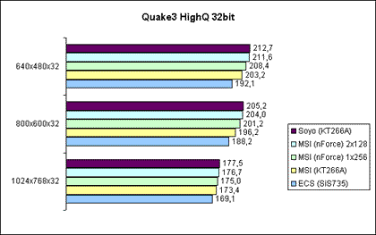 Quake3 High 32Bit