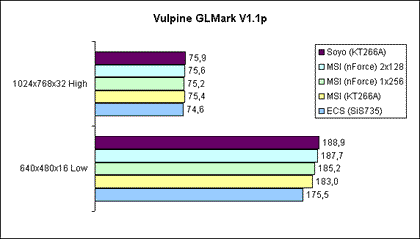 Vulpine GLMark