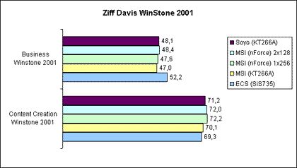 Winstone 2001
