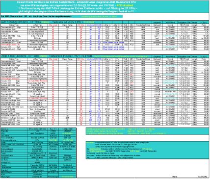 Cooler Charts