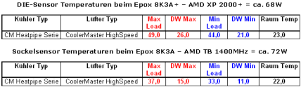 Beispiel Temperaturvergleich