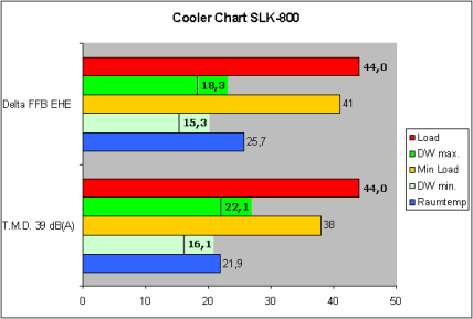Coolerchart SLK-800