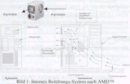 AMD-Spezifikationen