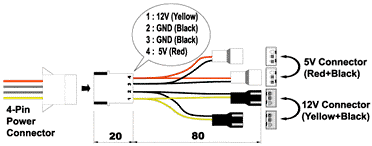 Schema der Adapter