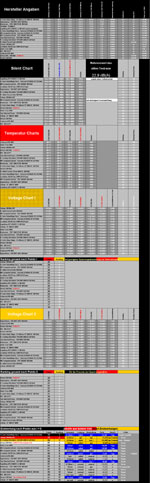 Netzteil Charts