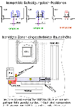 Netzteil Charts