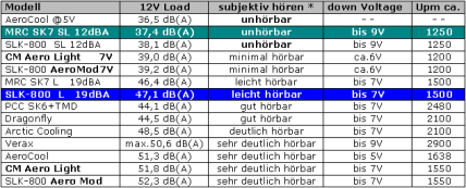 Geräuschkulisse