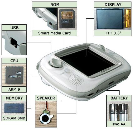 Schema