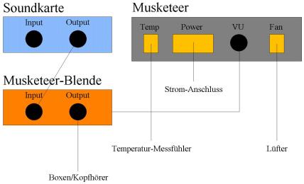 Schema