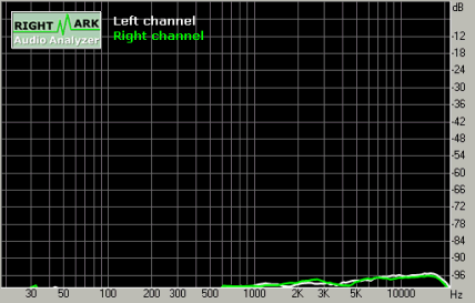 Spectrum graph