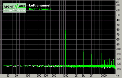 Spectrum graph