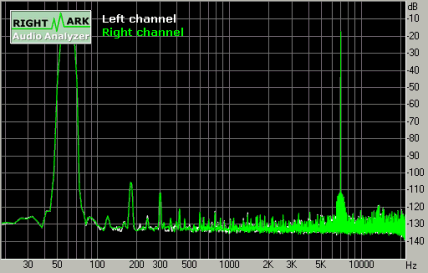 Spectrum graph