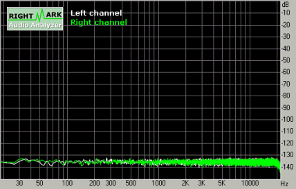 Spectrum graph