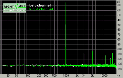 Spectrum graph