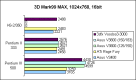 3DMark99 MAX