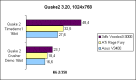 K6-2 Quake2 1024x768