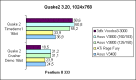 P2-333 Quake2 1024x768