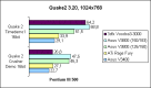 P3-500 Quake2 1024x768