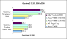 P3-500 Quake2 800x600