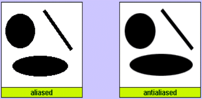 Aliased/Anti-aliased