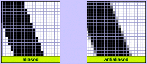 Aliased/Anti-aliased