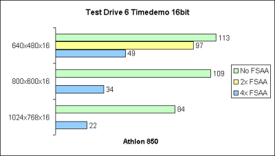 Test Drive 6 16bit