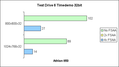 Test Drive 6 32bit