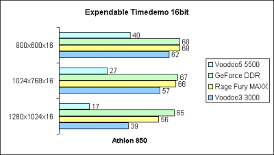 Expendable 16bit