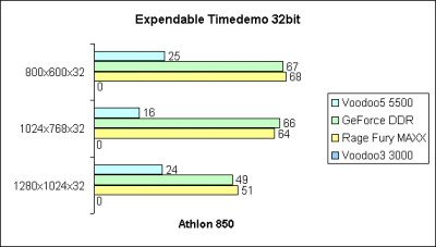 Expendable 32bit