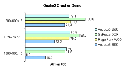 Quake2 Crusher