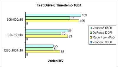 Test Drive 6 16bit