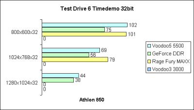 Test Drive 6 32bit