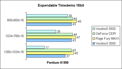 Expendable 16bit