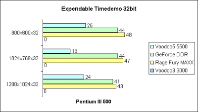 Expendable 32bit