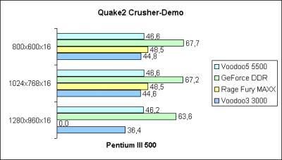 Quake2 Crusher