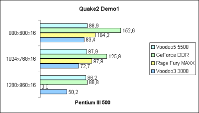 Quake2 Demo1