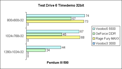 Test Drive 6 32bit