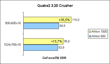 Quake2 Crusher
