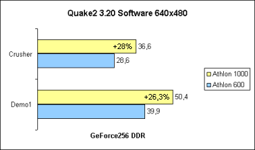 Quake2 Software-Modus