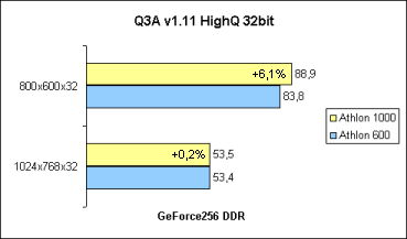 Quake3 HighQ 32bit