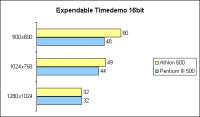 Expendable Timedemo