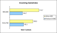Incoming GameIndex