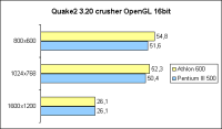 Quake2 Crusher