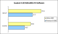 Quake2 Software-Modus