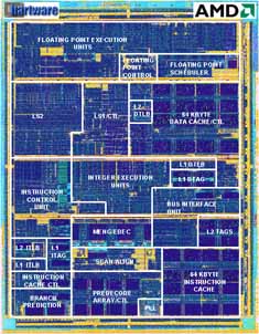 Layout des Athlon