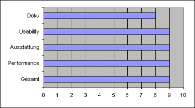 Gesamtwertung