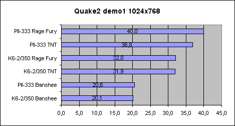 Quake2 demo1 1024x768