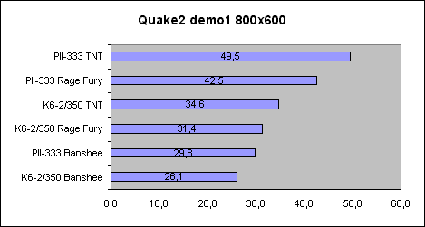 Quake2 demo1 800x600