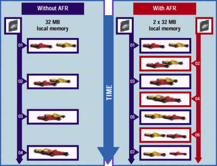 Alternate Frame Rendering Prinzip